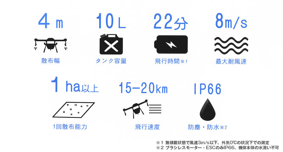 農業用ドローン飛助MG 機能紹介