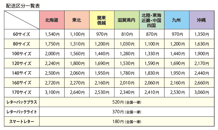 スピード対応 全国送料無料 富士グローブ 防振手袋 断振具 ダンシング