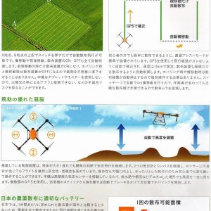 ドローン　マゼックス　飛助MG